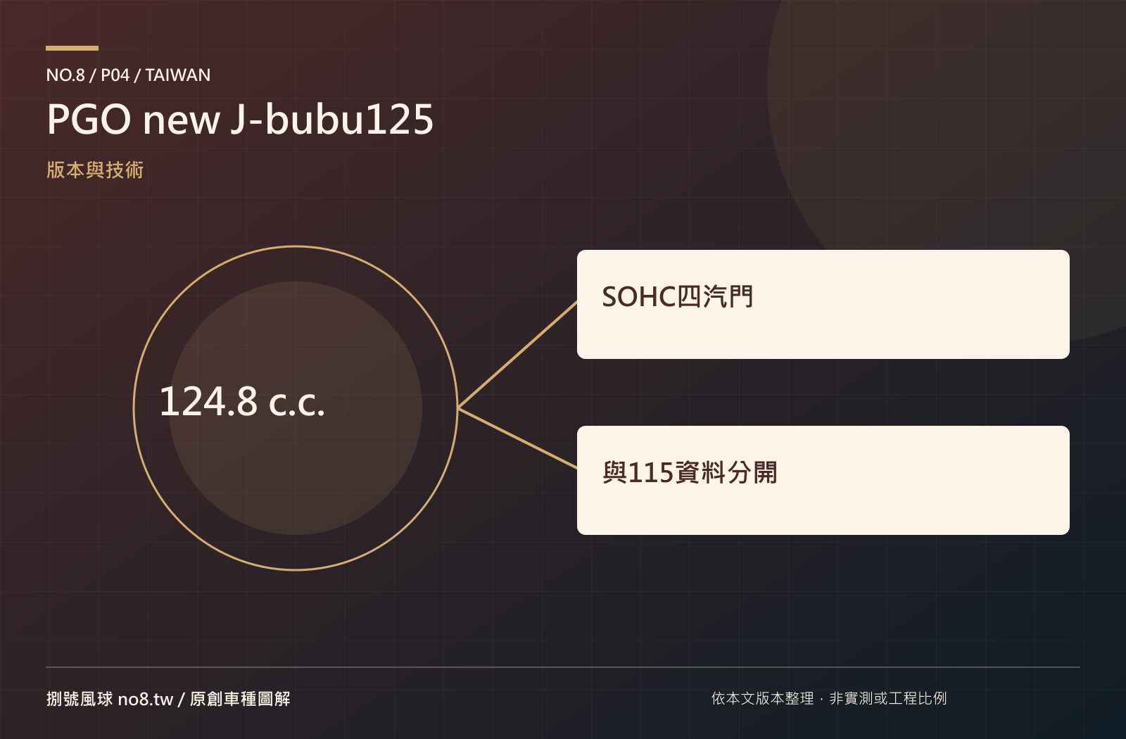 PGO new J-bubu125：原創技術與版本圖解